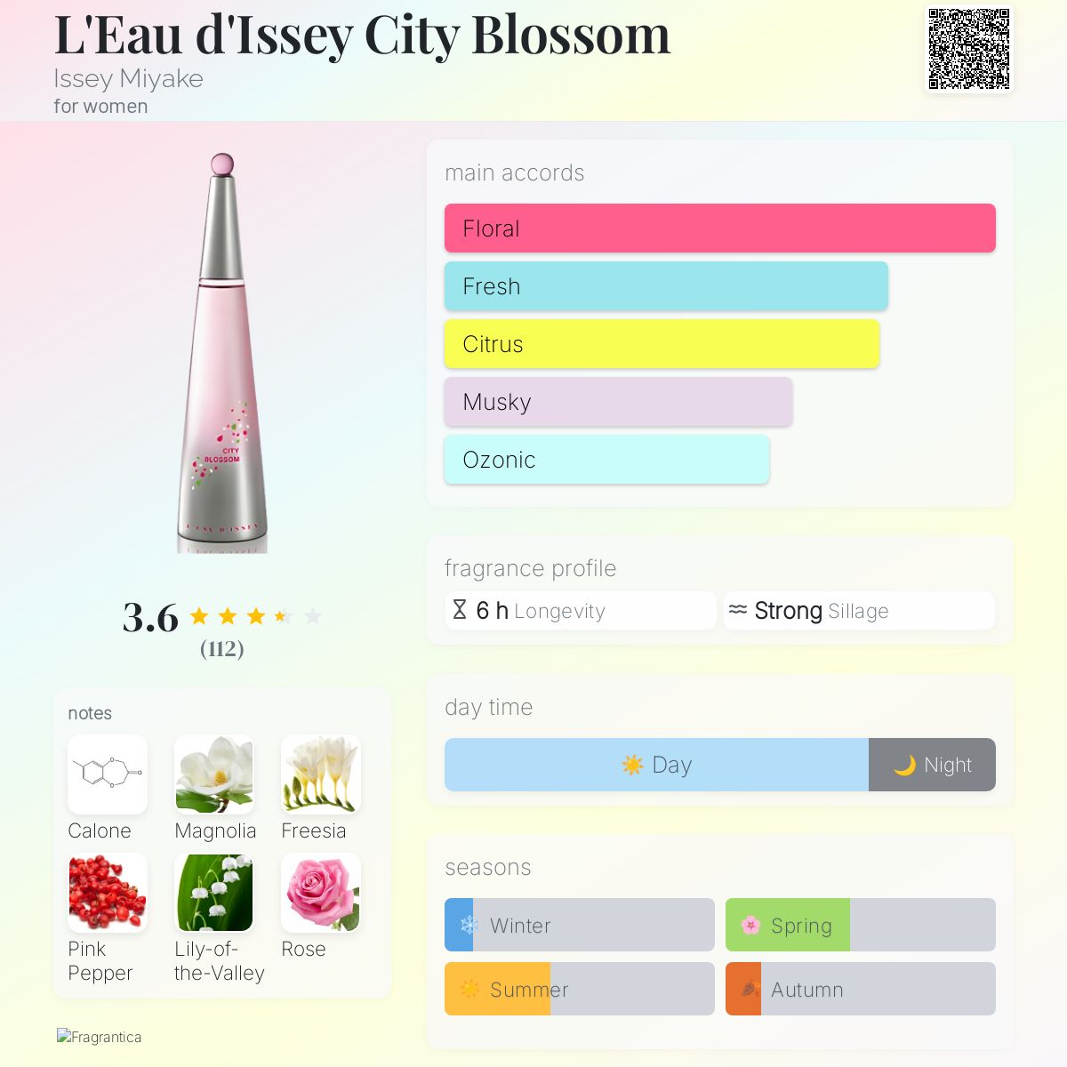 عطر ادکلن له دو ایسی سیتی بلوسوم ایسی میاکه - L'Eau d'Issey City Blossom Issey Miyake - بررسی، قیمت و خرید