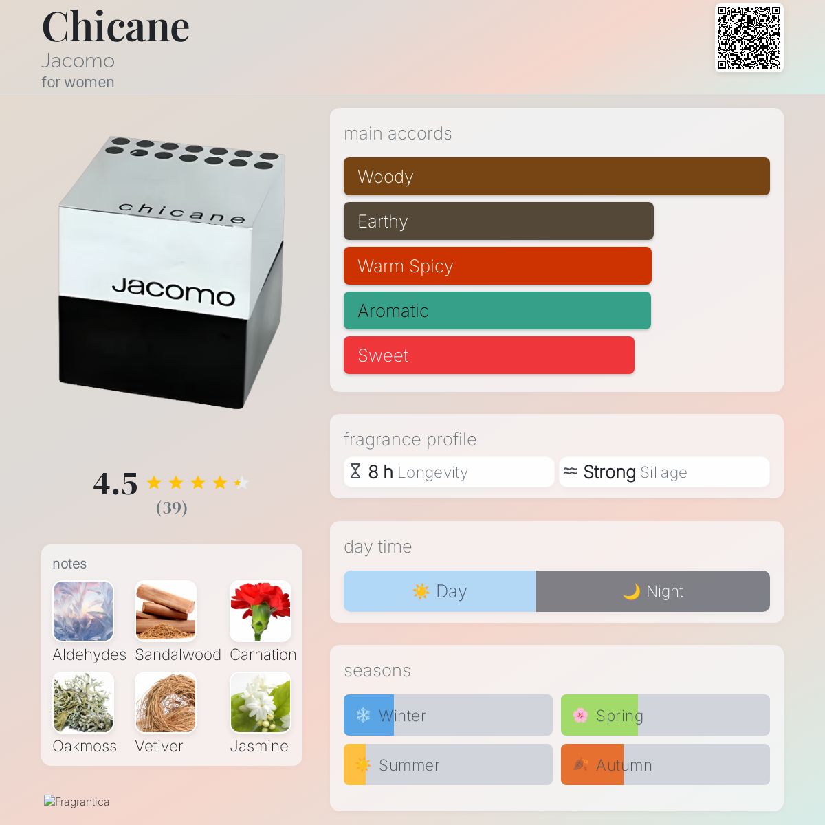 عطر ادکلن چیکین ژاکومو - Chicane Jacomo - بررسی، قیمت و خرید