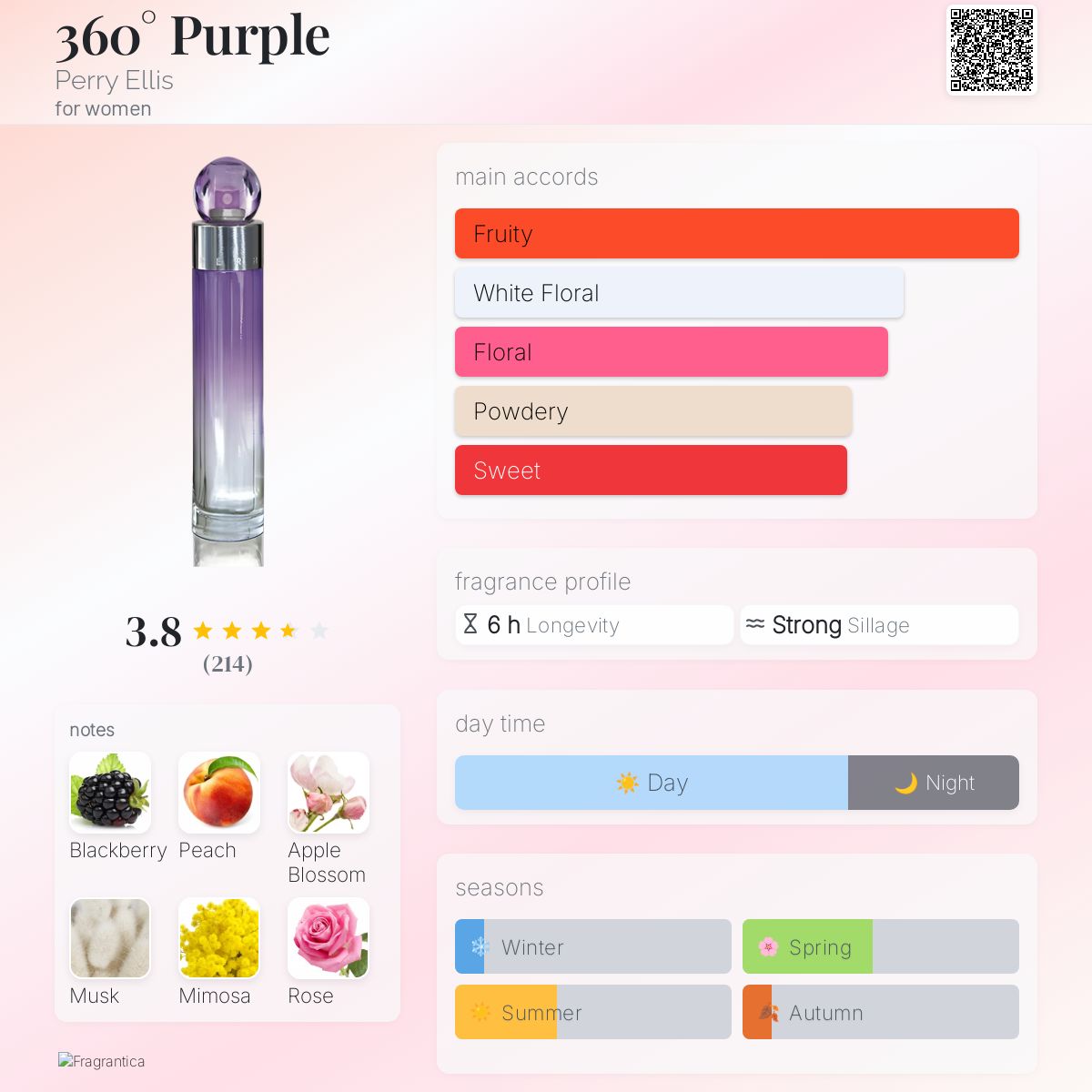 عطر ادکلن سه‌شصت بنفش پری الیس - 360° Purple Perry Ellis - بررسی، قیمت و خرید