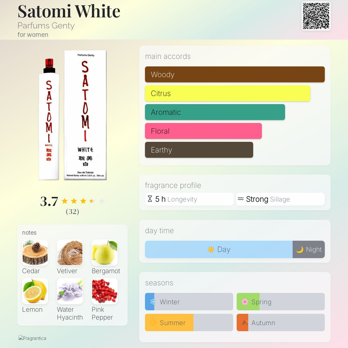 عطر ادکلن ساتومی وایت پارفومس ژنتی - Satomi White Parfums Genty - بررسی، قیمت و خرید