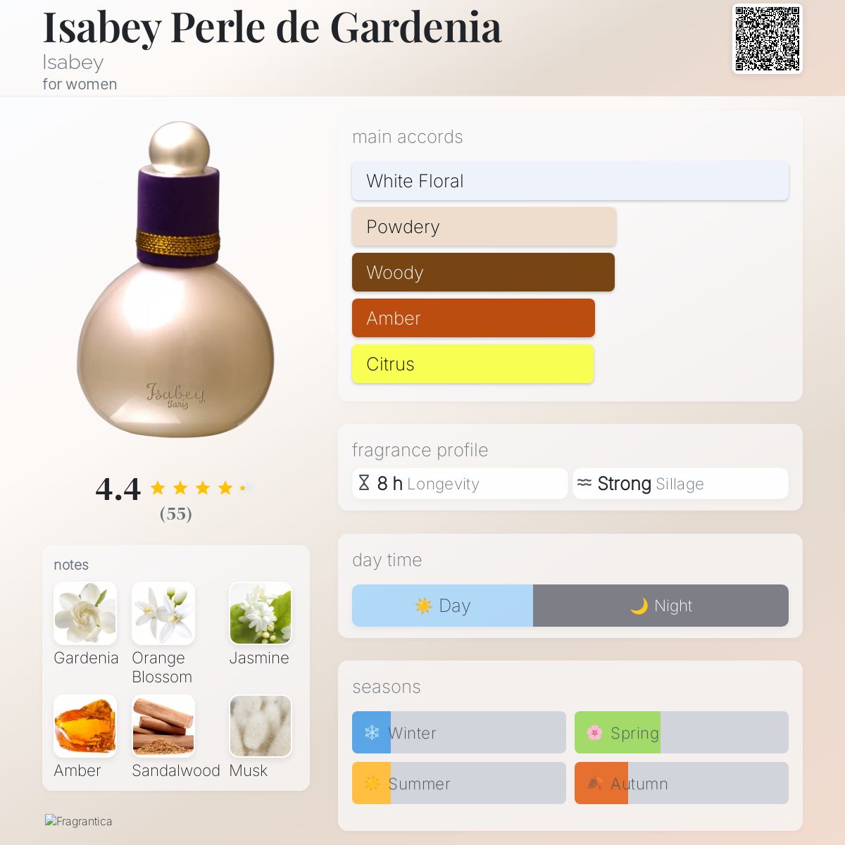 عطر ادکلن ایزابی پرل د گاردنیا ایزابی - Isabey Perle de Gardenia Isabey - بررسی، قیمت و خرید