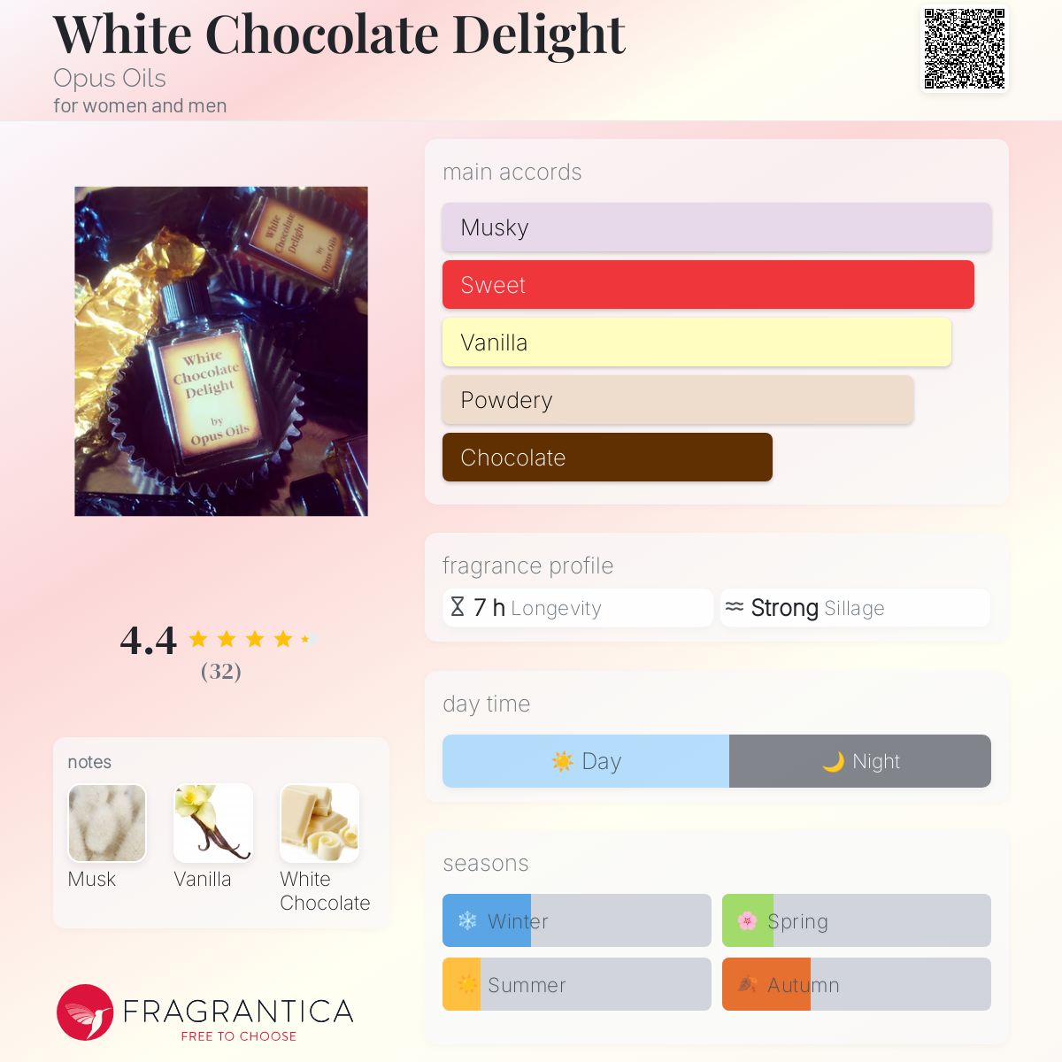 عطر ادکلن وایت چاکلت دِلایت اوپوس اویلز - White Chocolate Delight Opus Oils - بررسی، قیمت و خرید