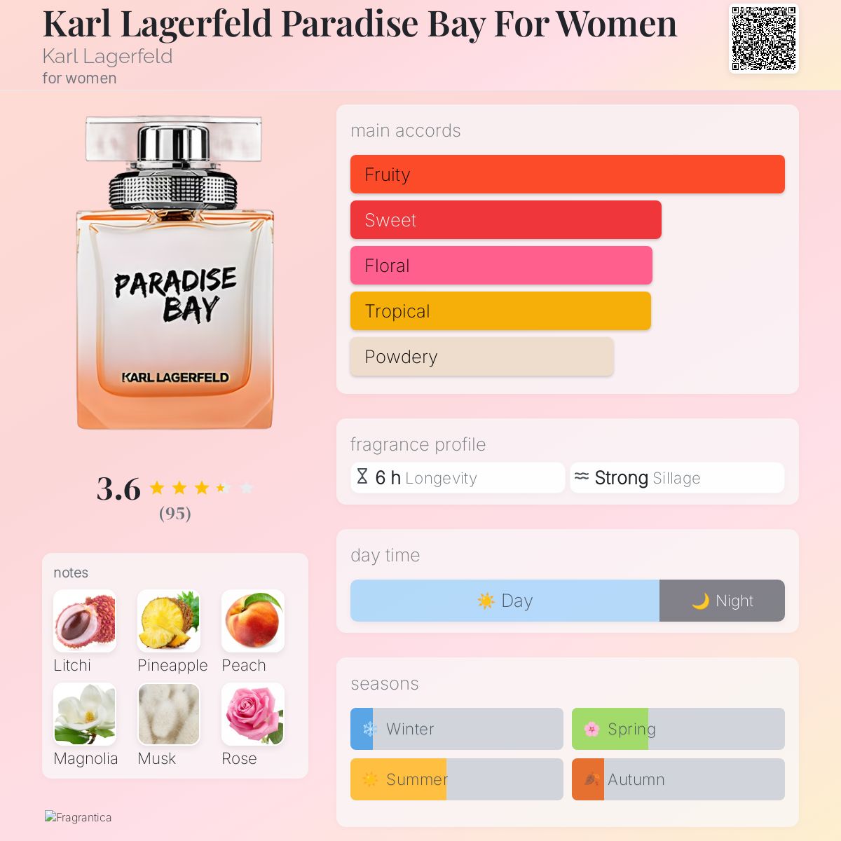 عطر ادکلن کارل لاگرفلد پارادیس بی فور وومن کارل لاگرفلد - Karl Lagerfeld Paradise Bay For Women Karl Lagerfeld - بررسی، قیمت و خرید