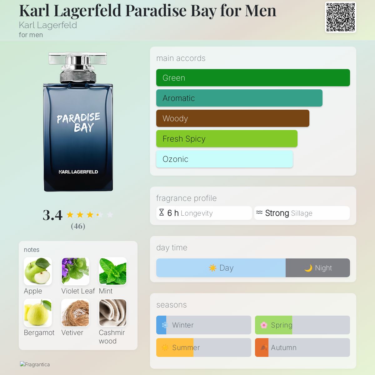 عطر ادکلن کارل لاگرفلد پارادایس بی فور من کارل لاگِرفِلد - Karl Lagerfeld Paradise Bay for Men Karl Lagerfeld - بررسی، قیمت و خرید
