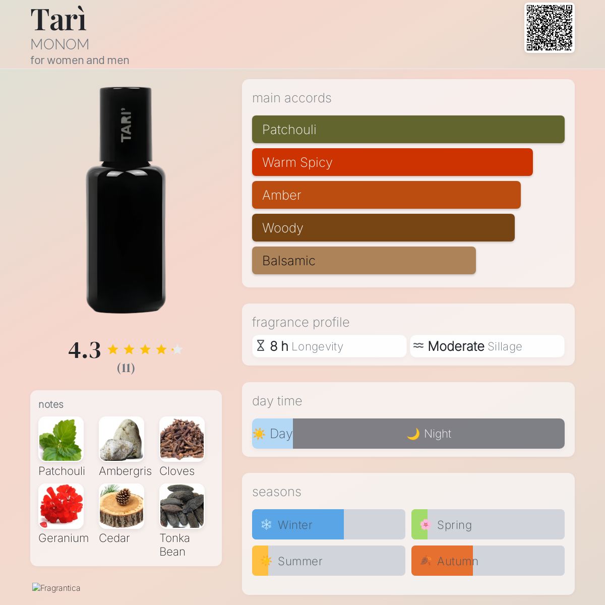 عطر ادکلن تاری منوم - Tarì MONOM - بررسی، قیمت و خرید