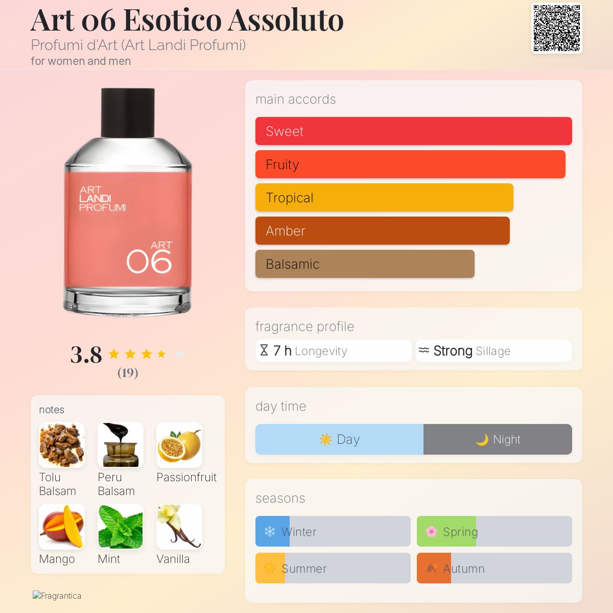 عطر ادکلن آرت ۰۶ ازوتیکو آسولوتو پرفیومی دآرت - Art 06 Esotico Assoluto Profumi d'Art (Art Landi Profumi) - بررسی، قیمت و خرید