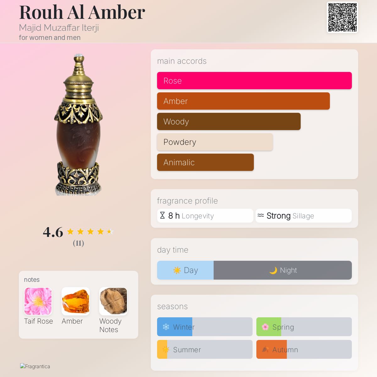 عطر ادکلن روح العنبر مجید مظفر ایتریجی - Rouh Al Amber Majid Muzaffar Iterji - بررسی، قیمت و خرید
