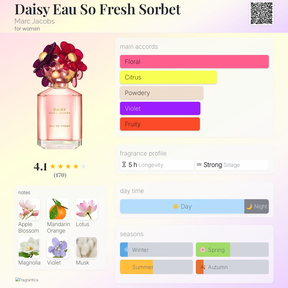 عطر ادکلن دیزی او سو فرش سوربت مارک جاکوبز - Daisy Eau So Fresh Sorbet Marc Jacobs - بررسی، قیمت و خرید