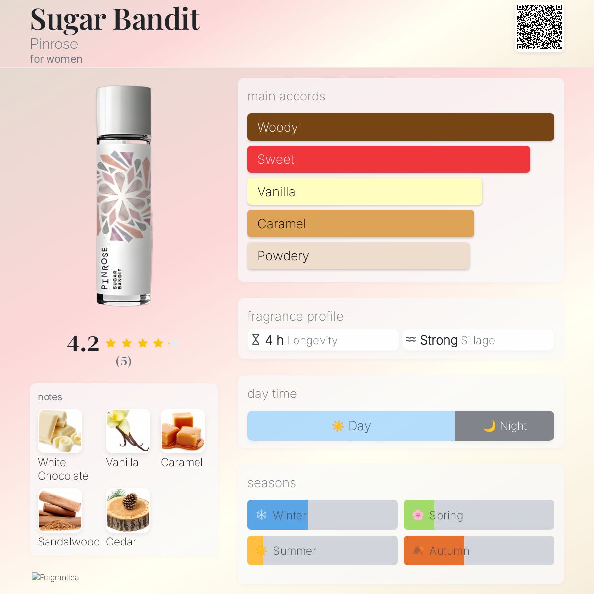 عطر ادکلن شوگر بَندیت پینروز - Sugar Bandit Pinrose - بررسی، قیمت و خرید
