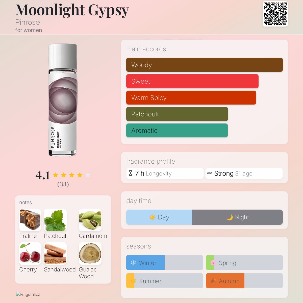 عطر ادکلن مونلایت جیپسی پینروز - Moonlight Gypsy Pinrose - بررسی، قیمت و خرید