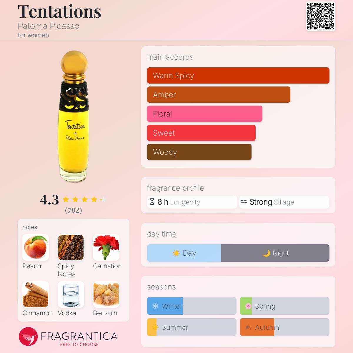 عطر ادکلن تن‌تاشنز پالما پیکاسو - Tentations Paloma Picasso - بررسی، قیمت و خرید