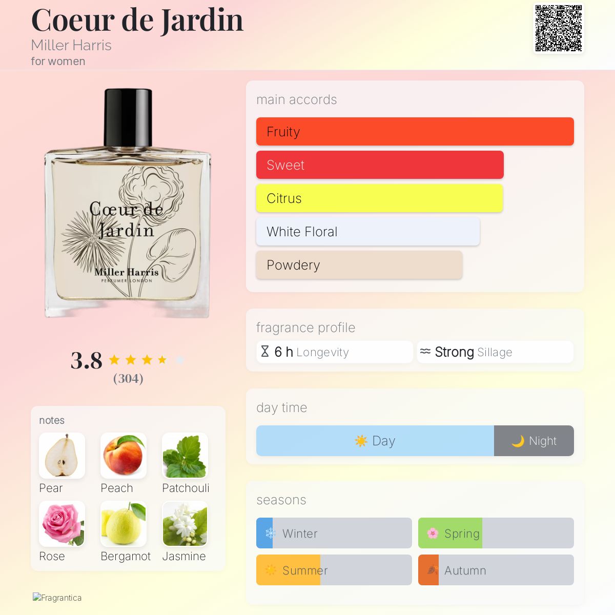عطر ادکلن کورد د ژاردن میلر هریس - Coeur de Jardin Miller Harris - بررسی، قیمت و خرید