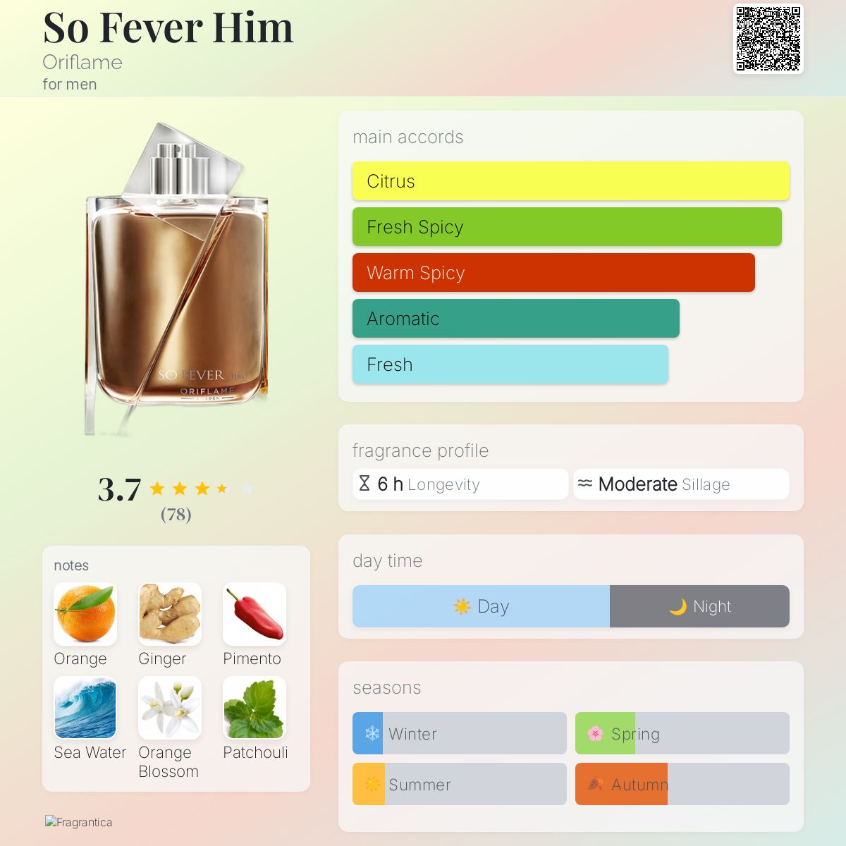 عطر ادکلن سو فیور هیم اوریفلیم - So Fever Him Oriflame - بررسی، قیمت و خرید