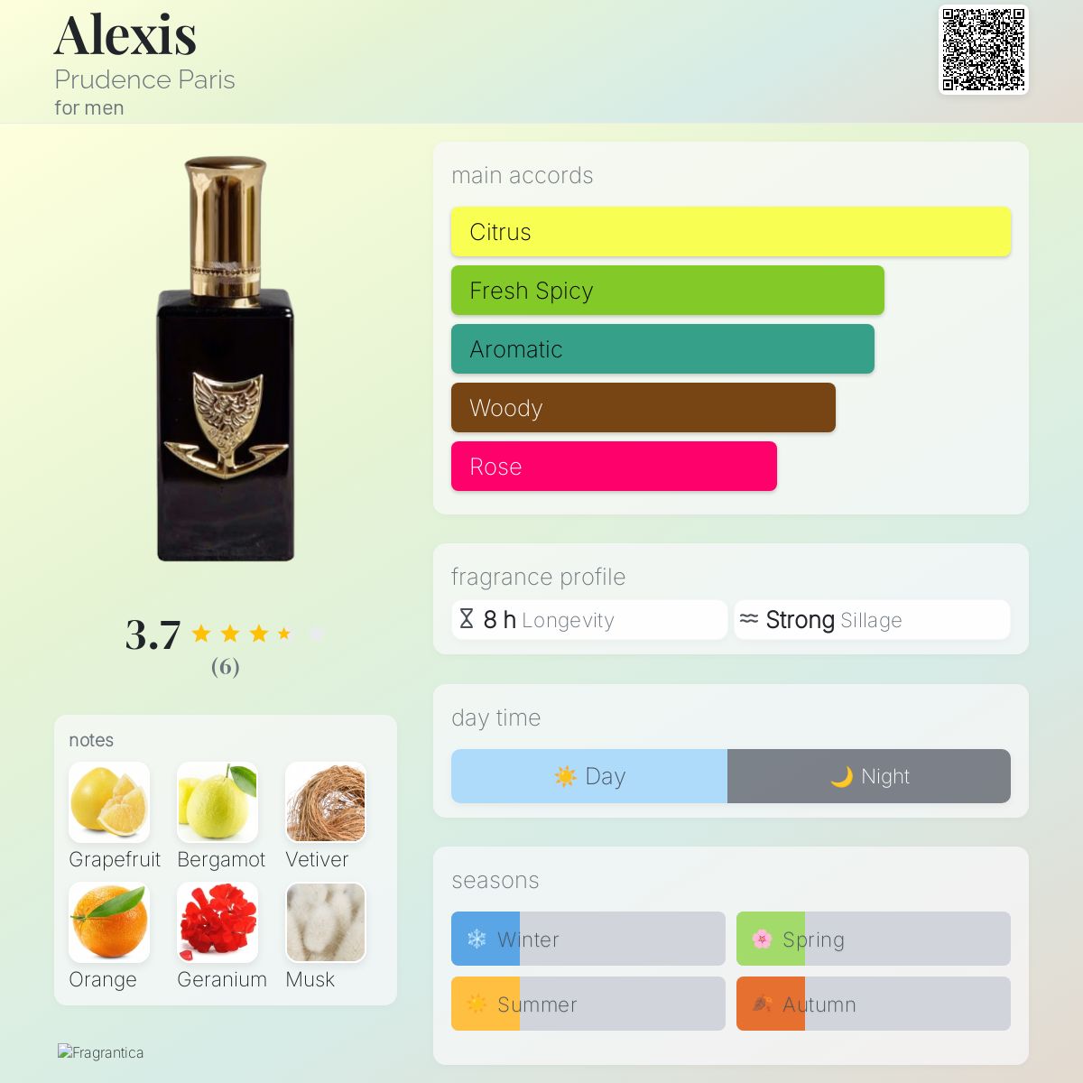 عطر ادکلن الکسیس پرودنس پاریس - Alexis Prudence Paris - بررسی، قیمت و خرید