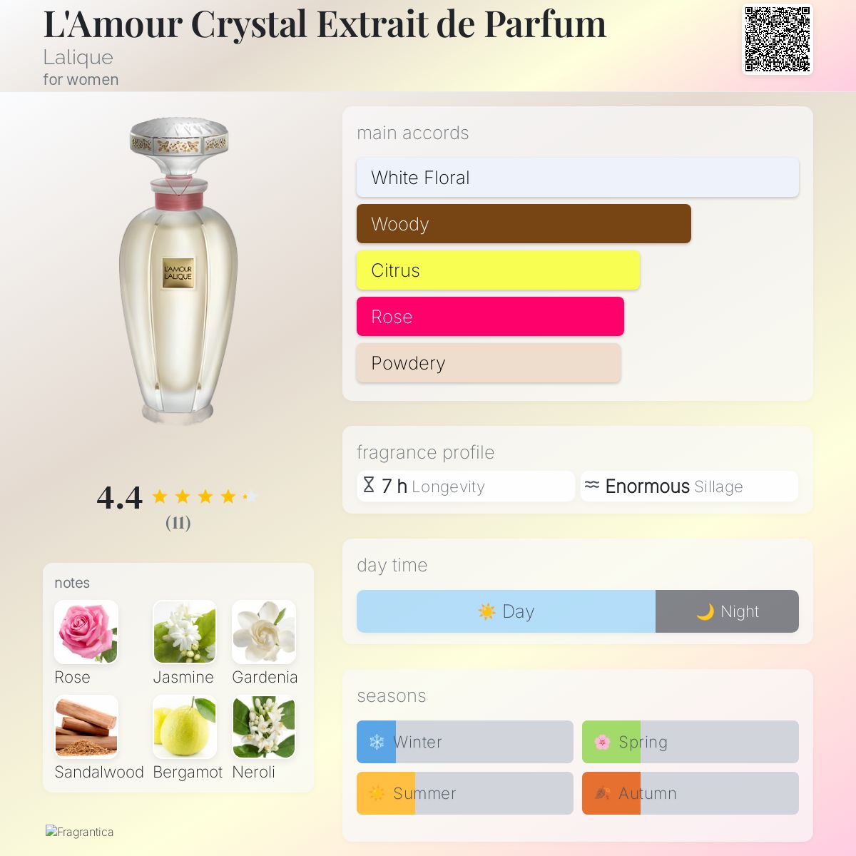 عطر ادکلن لامور کریستال اکستریت د پرفیوم لالیک - L'Amour Crystal Extrait de Parfum Lalique - بررسی، قیمت و خرید