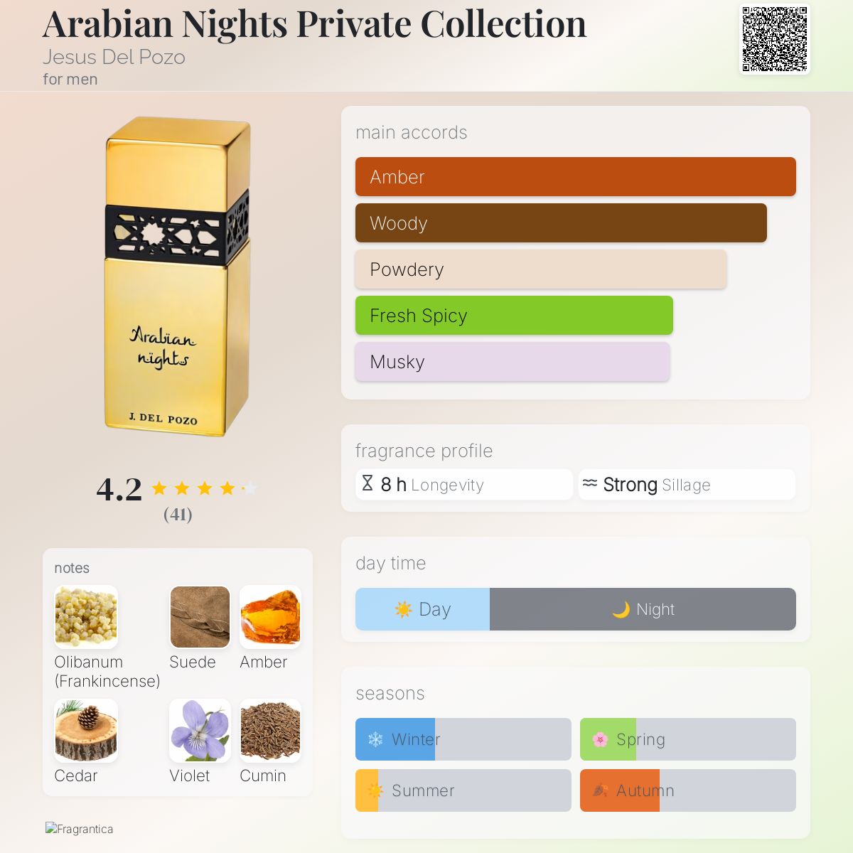 عطر ادکلن آرابیان نایتز پرایوت کالکشن خسوس دل پوزو - Arabian Nights Private Collection Jesus Del Pozo - بررسی، قیمت و خرید