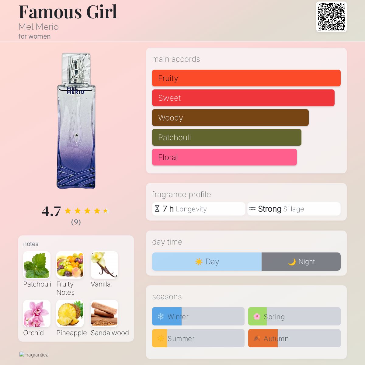 عطر ادکلن فیماس گرل مل مریو - Famous Girl Mel Merio - بررسی، قیمت و خرید