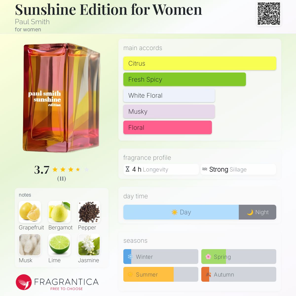 عطر ادکلن سانشاین ادیشن فور وومن پاول اسمیت - Sunshine Edition for Women Paul Smith - بررسی، قیمت و خرید