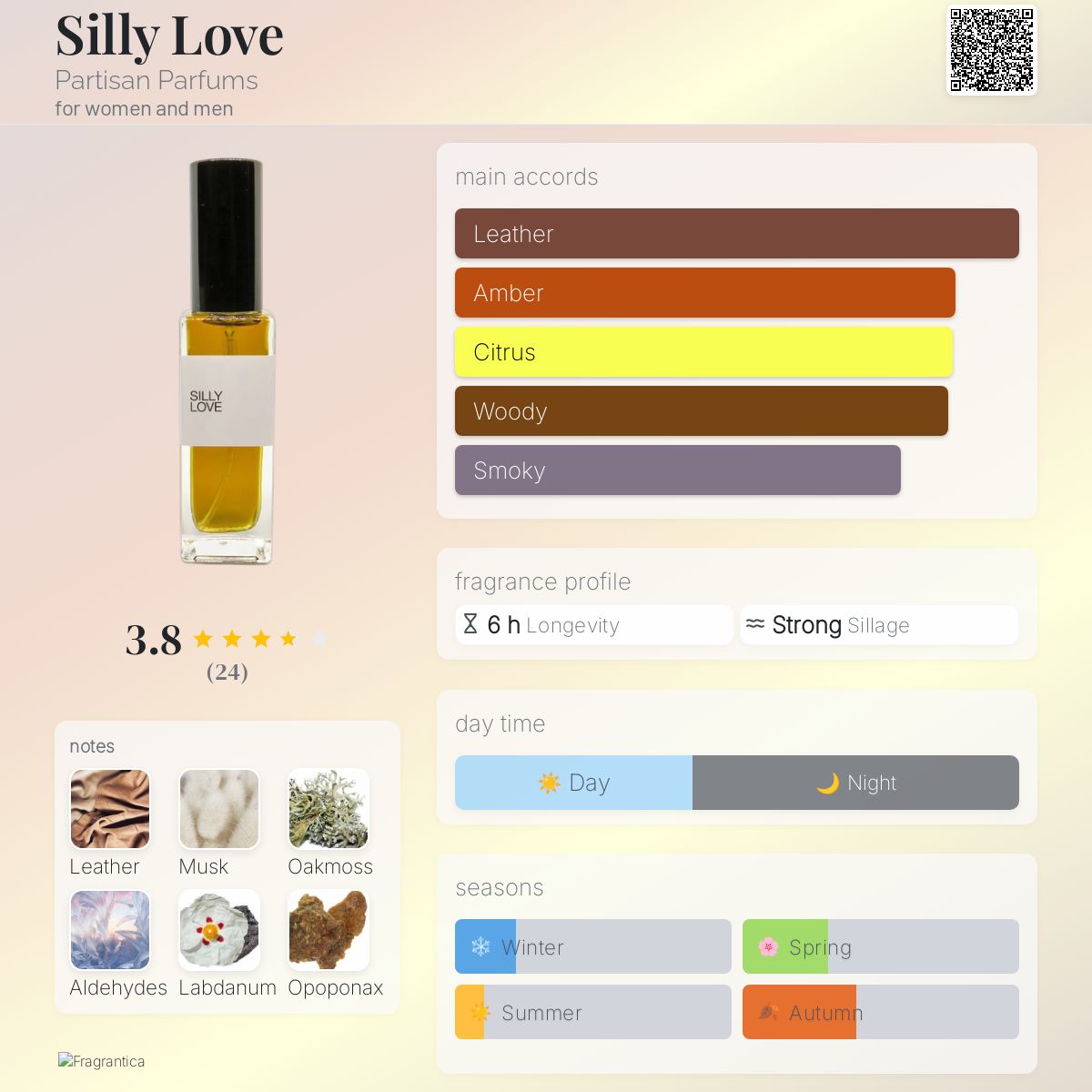 عطر ادکلن سیلی لاو پارتیزان پرفیوم - Silly Love Partisan Parfums - بررسی، قیمت و خرید