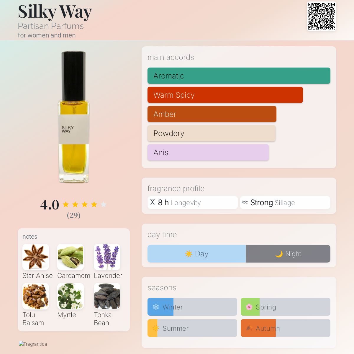 عطر ادکلن سیلکی وی پارتیزان پرفیومز - Silky Way Partisan Parfums - بررسی، قیمت و خرید