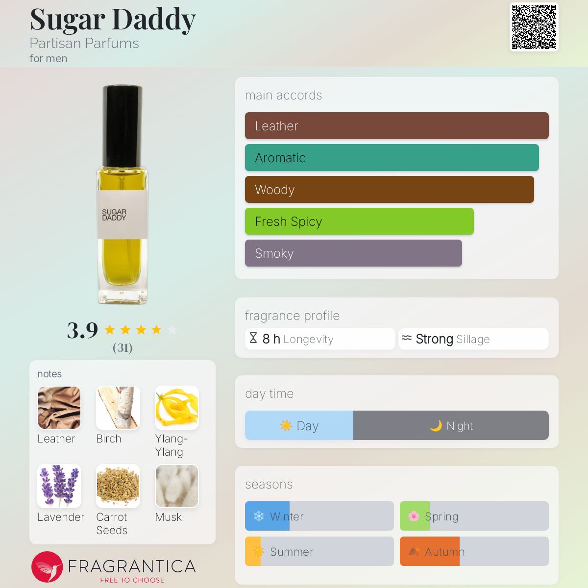 عطر ادکلن شوگر ددی پارتیزان پرفیومز - Sugar Daddy Partisan Parfums - بررسی، قیمت و خرید