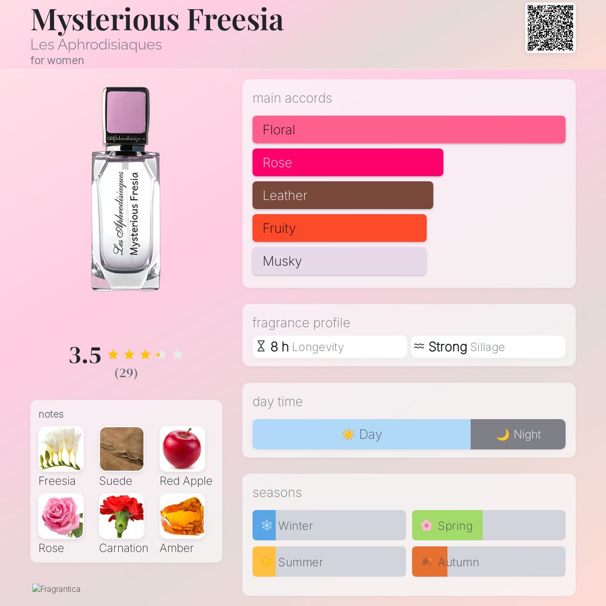 عطر ادکلن مایستریوس فریژیا لز آفردیزیاک - Mysterious Freesia Les Aphrodisiaques - بررسی، قیمت و خرید