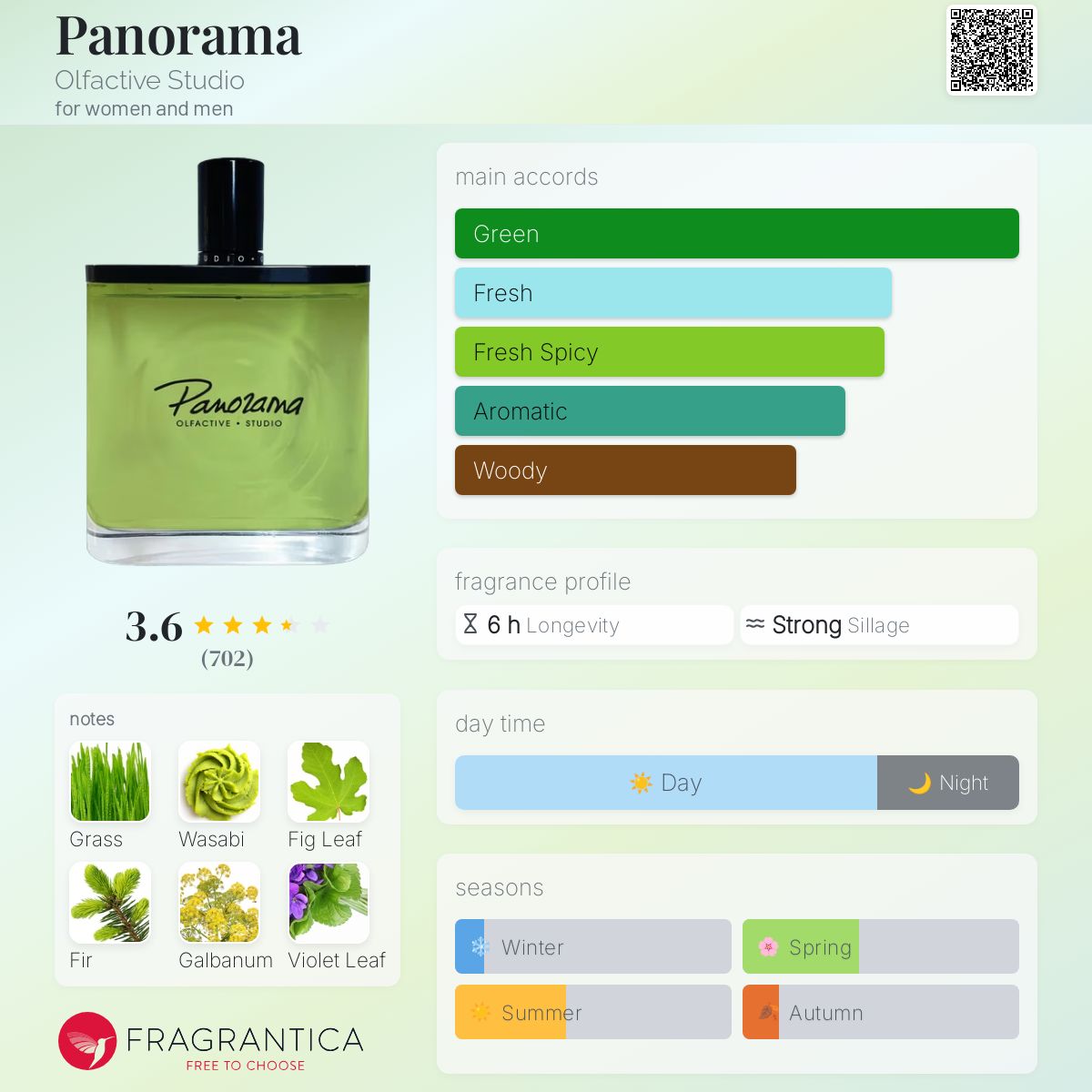عطر ادکلن پانوراما اولفکتیو استودیو - Panorama Olfactive Studio - بررسی، قیمت و خرید