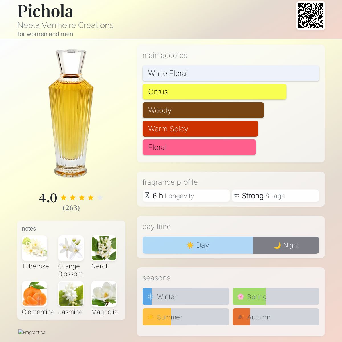 عطر ادکلن پیچولا نیلا ورمیر کرِیشِنز - Pichola Neela Vermeire Creations - بررسی، قیمت و خرید