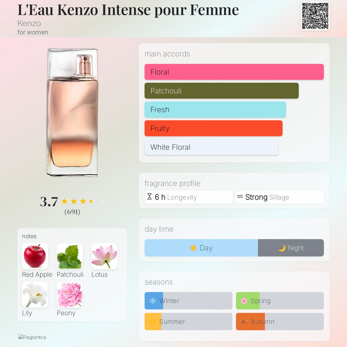 عطر ادکلن لئو کنزو اینتنس پور فم کنزو - L'Eau Kenzo Intense pour Femme Kenzo - بررسی، قیمت و خرید