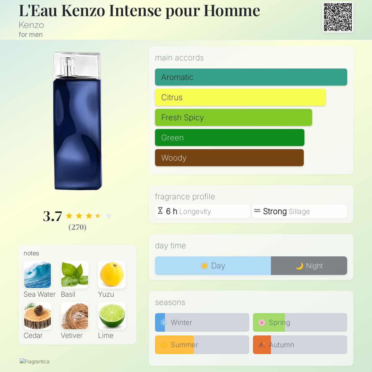 عطر ادکلن لو کنزو اینتنس پور هوم کنزو - L'Eau Kenzo Intense pour Homme Kenzo - بررسی، قیمت و خرید