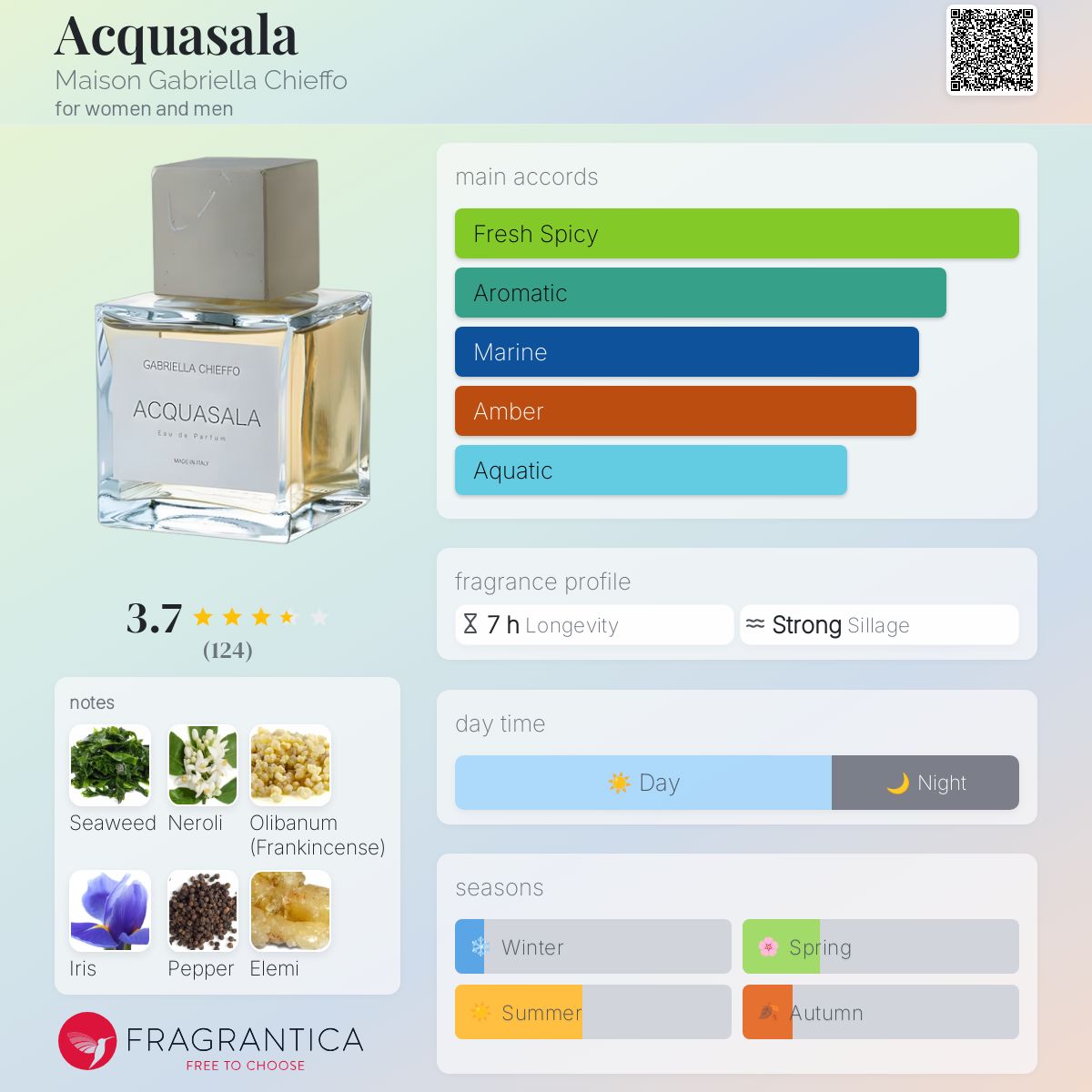 عطر ادکلن آکواسالا میسون گابریلا چیفّو - Acquasala Maison Gabriella Chieffo - بررسی، قیمت و خرید