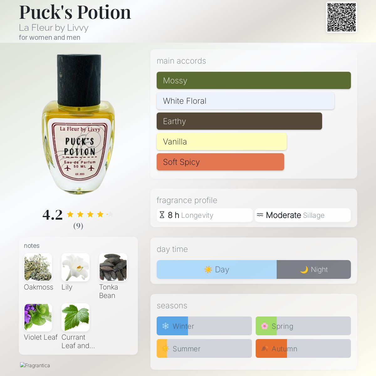 عطر ادکلن پاکز پووشِن لافلور بای لیوی - Puck's Potion La Fleur by Livvy - بررسی، قیمت و خرید