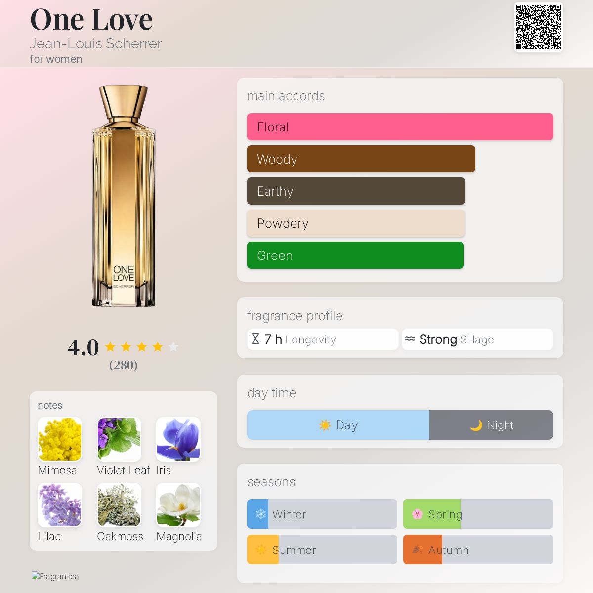 عطر ادکلن وان لاو ژان لویی شرر - One Love Jean-Louis Scherrer - بررسی، قیمت و خرید