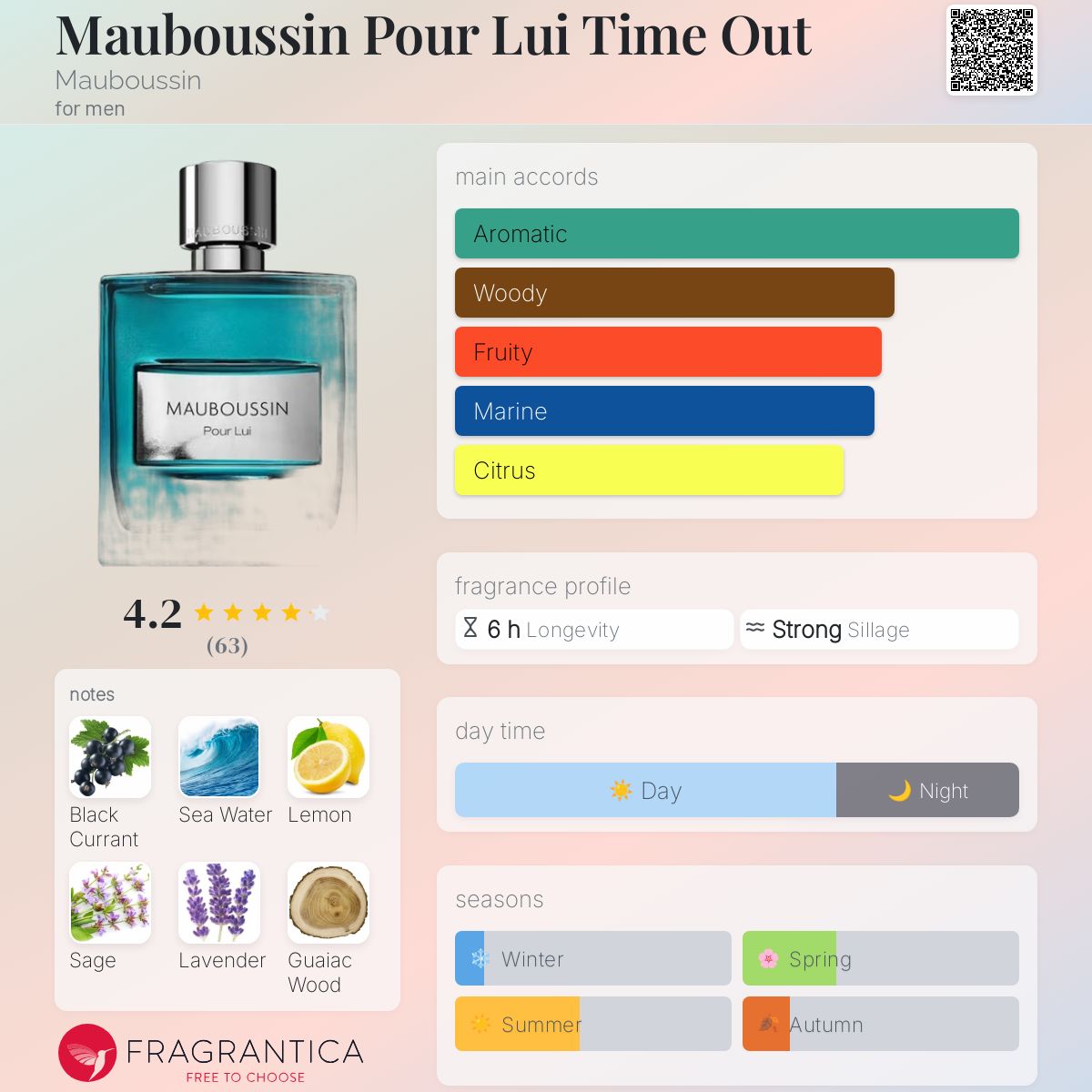 عطر ادکلن مابوسین پور له تایم اوت ماوبوسین - Mauboussin Pour Lui Time Out Mauboussin - بررسی، قیمت و خرید