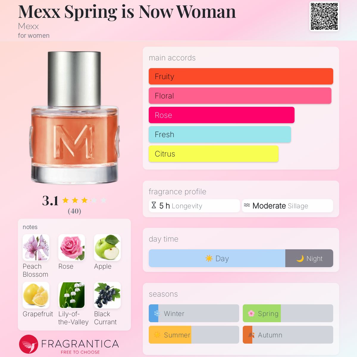 عطر ادکلن مکس اسپرینگ ایز نو وومن مکس - Mexx Spring is Now Woman Mexx - بررسی، قیمت و خرید