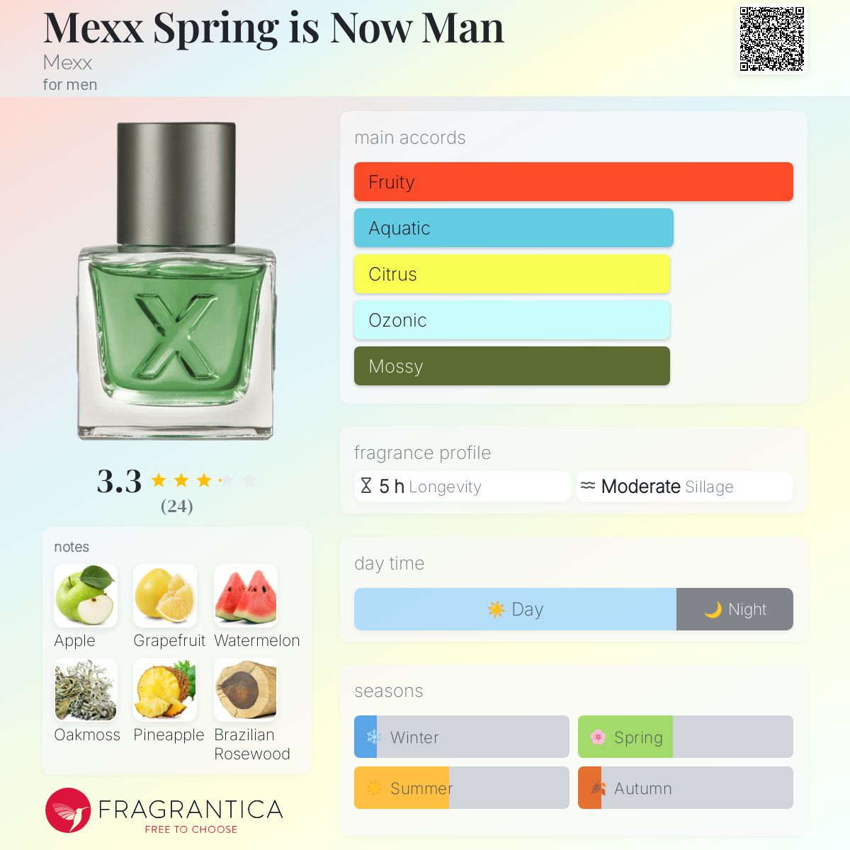عطر ادکلن مکس سپرینگ ایز نو من مکس - Mexx Spring is Now Man Mexx - بررسی، قیمت و خرید