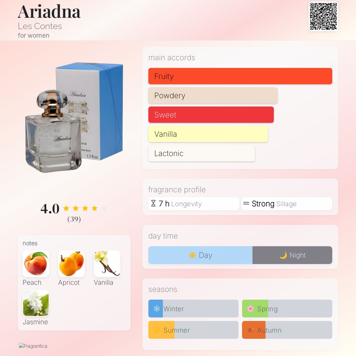 عطر ادکلن آریادنا لی کونت - Ariadna Les Contes - بررسی، قیمت و خرید