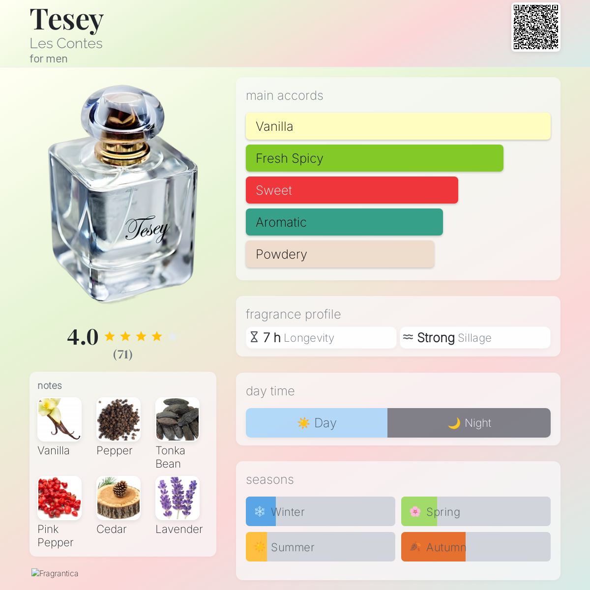 عطر ادکلن تسی لِ کُنت - Tesey Les Contes - بررسی، قیمت و خرید