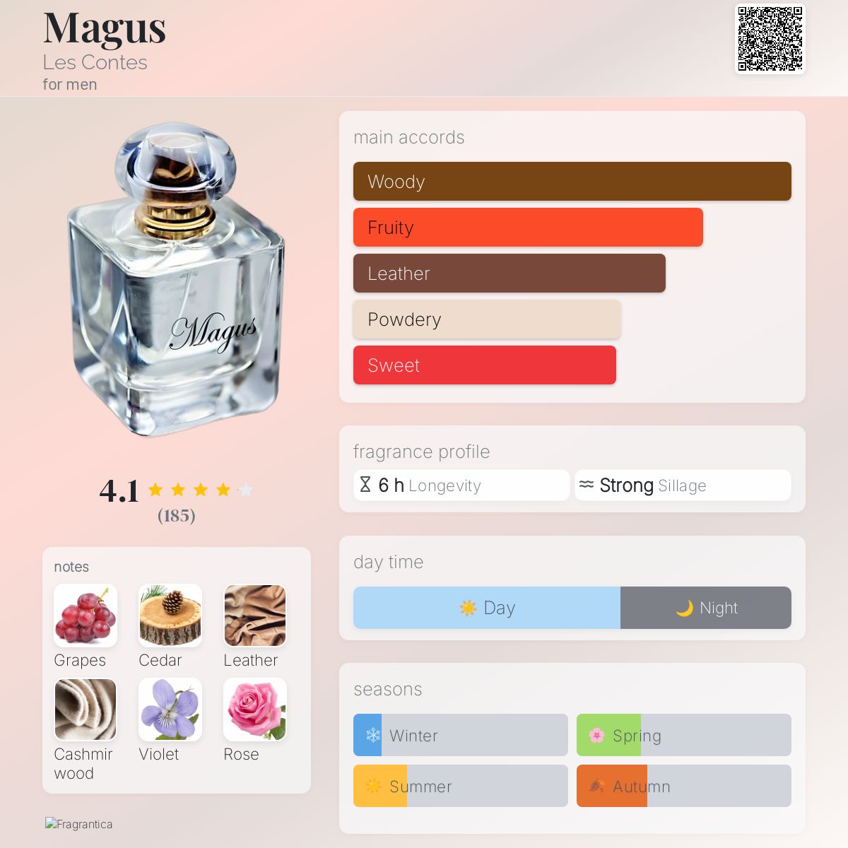 عطر ادکلن مگس لِ کُنت - Magus Les Contes - بررسی، قیمت و خرید