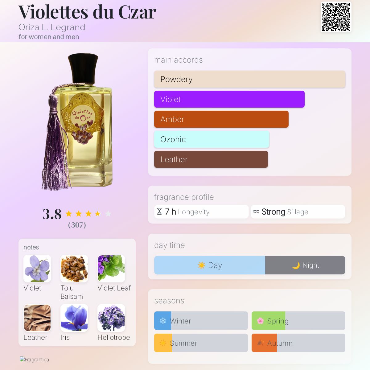 عطر ادکلن ویولته دو زار اُریزُلْ لِگْرَند - Violettes du Czar Oriza L. Legrand - بررسی، قیمت و خرید