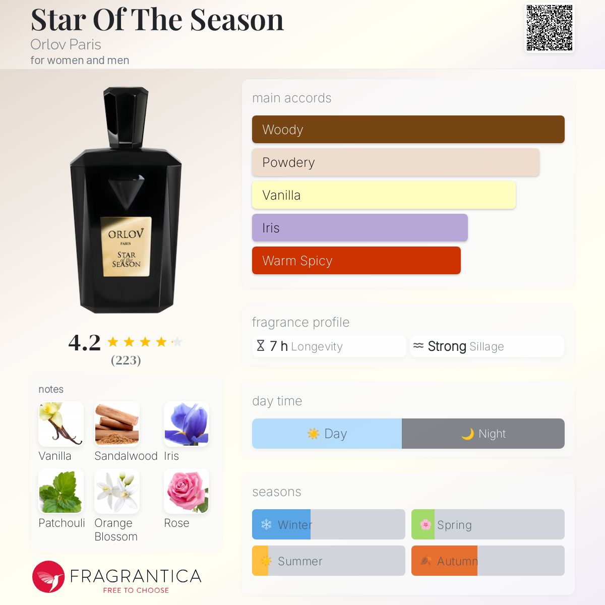 عطر ادکلن استار آو د سیزن اورلوف پاریس - Star Of The Season Orlov Paris - بررسی، قیمت و خرید