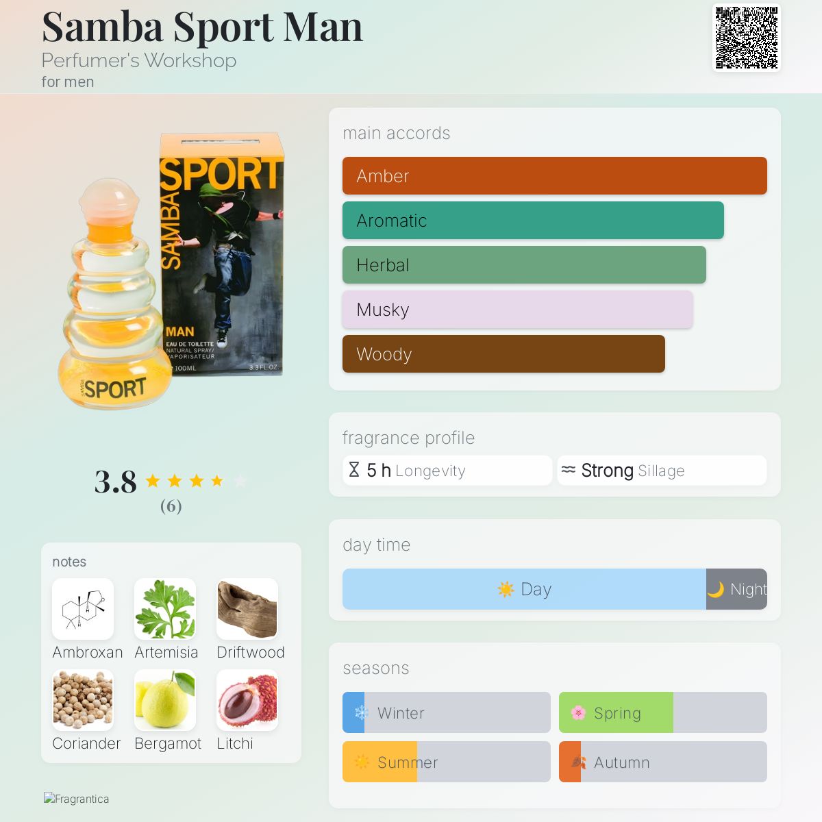 عطر ادکلن سامبا اسپورت من پرفیومرز ورکشاپ - Samba Sport Man Perfumer's Workshop - بررسی، قیمت و خرید
