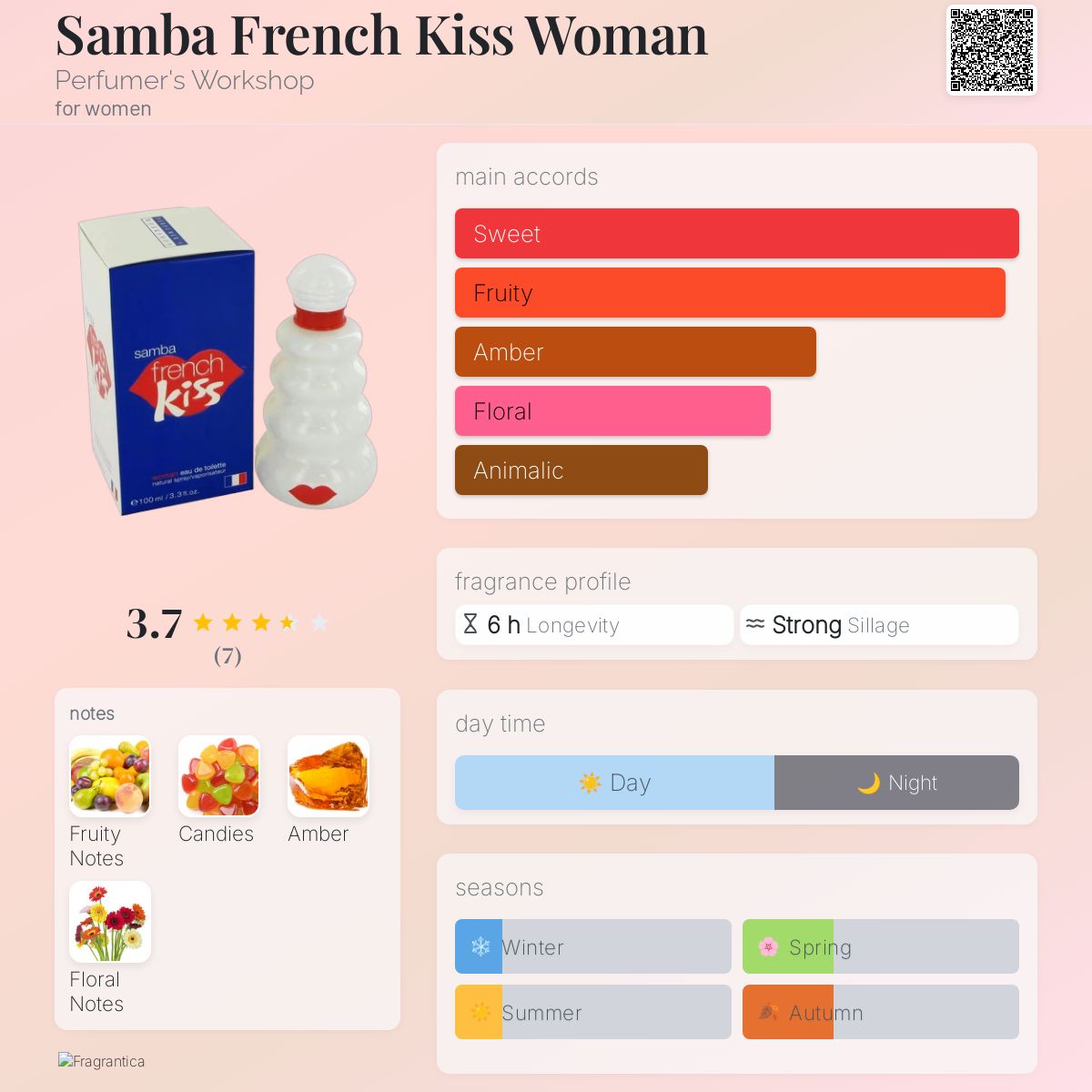 عطر ادکلن سامبا فرنچ کیس وومن پرفیومرز ورکشاپ - Samba French Kiss Woman Perfumer's Workshop - بررسی، قیمت و خرید
