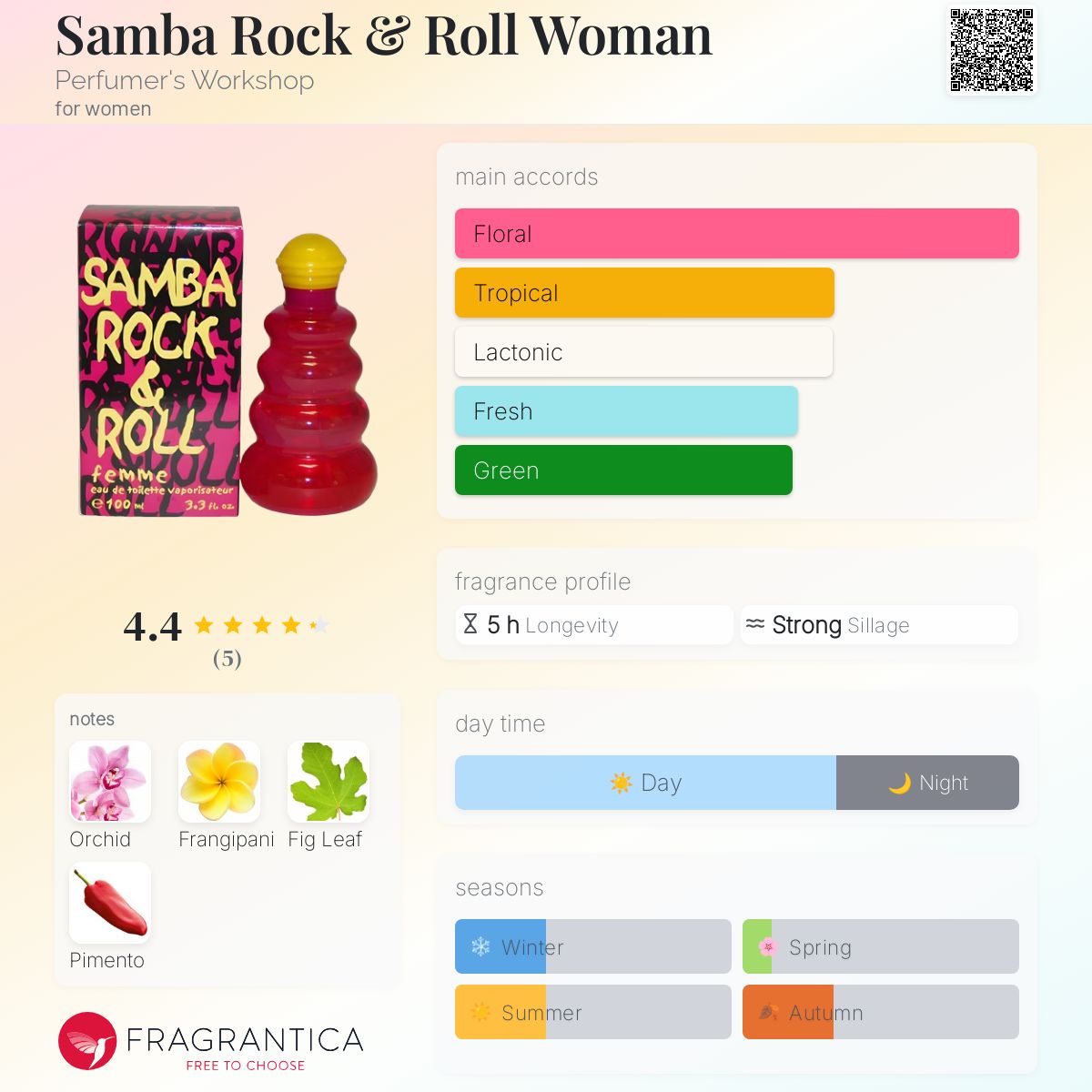 عطر ادکلن سامبا روک اَند رول وومن پرفیومرز ورکشاپ - Samba Rock & Roll Woman Perfumer's Workshop - بررسی، قیمت و خرید