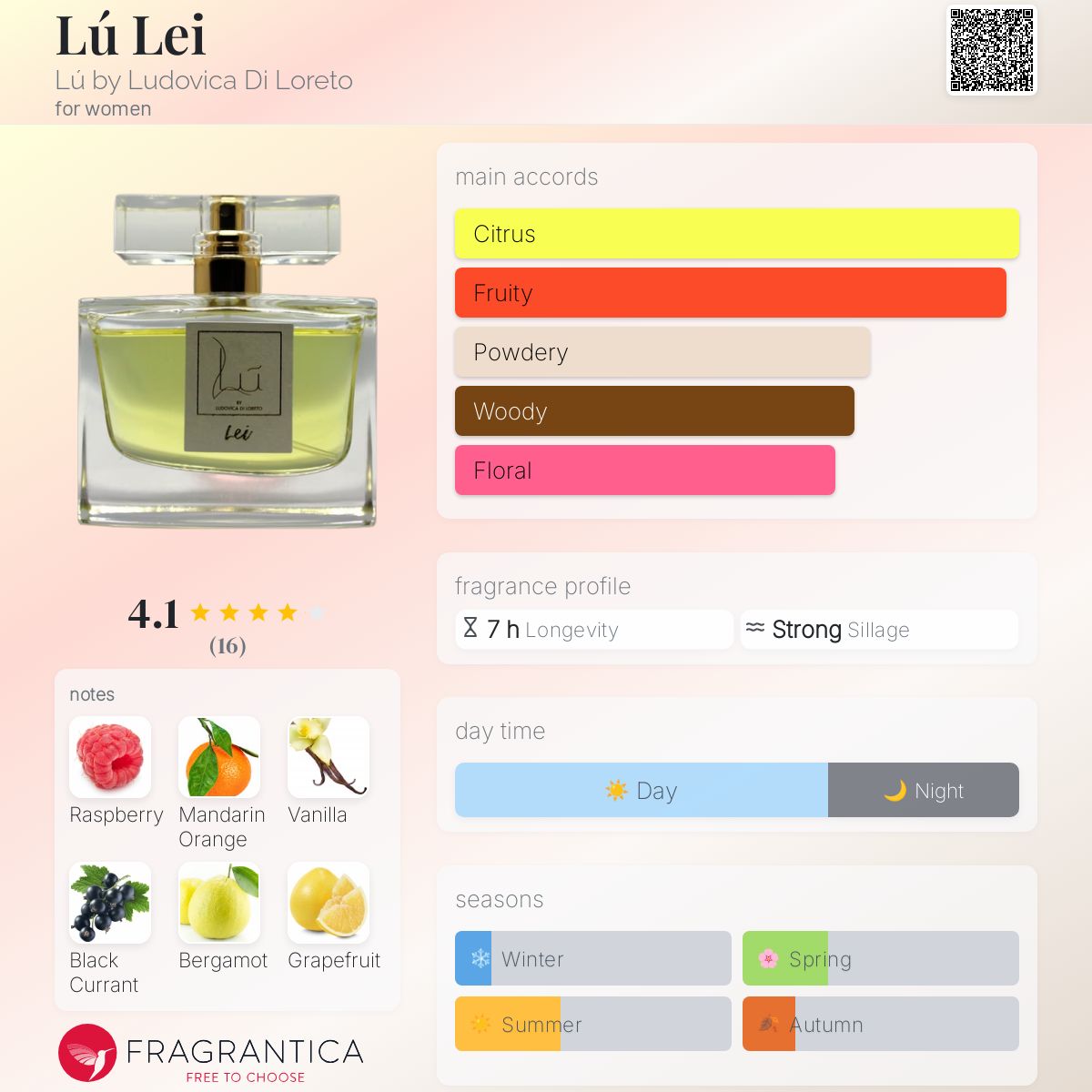 عطر ادکلن لو لی لو بای لودوویکا دی لورتو - Lú Lei Lú by Ludovica Di Loreto - بررسی، قیمت و خرید