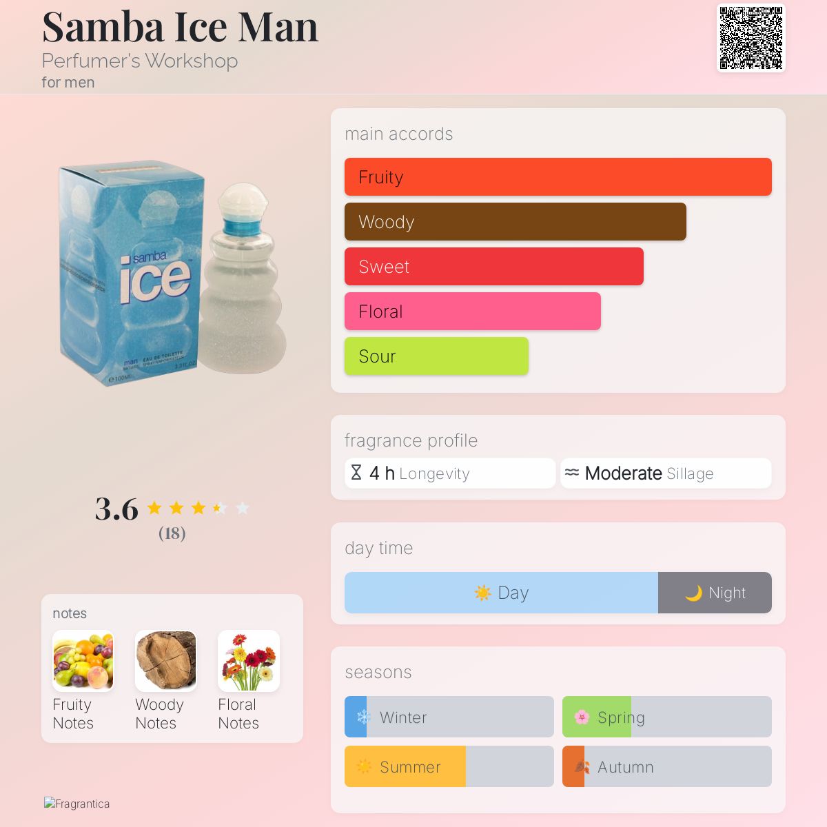 عطر ادکلن سامبا آیس من پرفیومرز ورکشاپ - Samba Ice Man Perfumer's Workshop - بررسی، قیمت و خرید