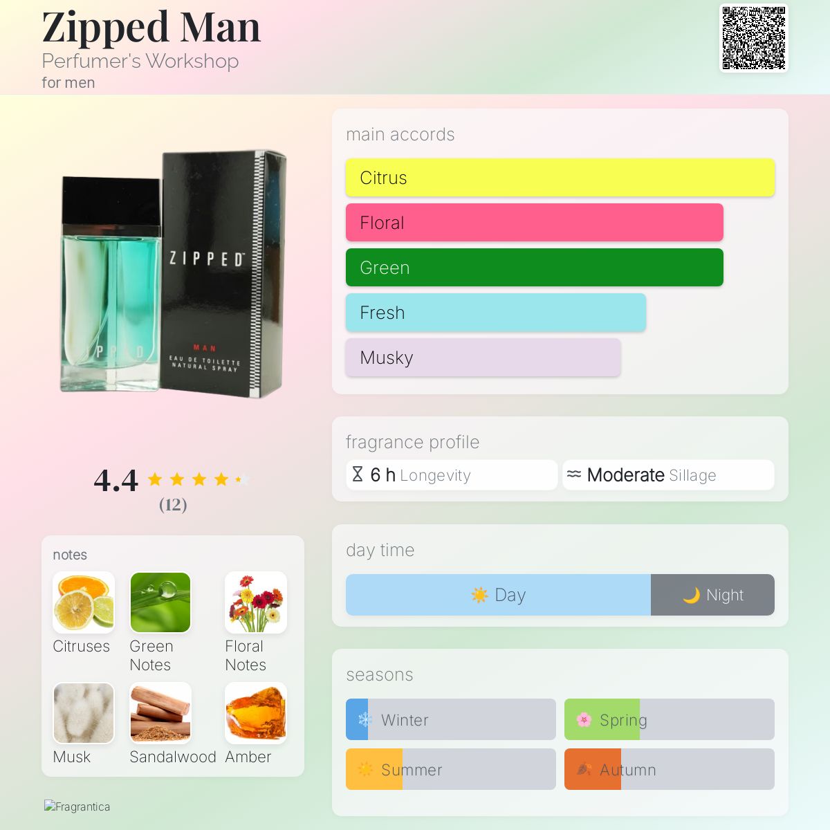 عطر ادکلن زیپد من پرفیومرز ورکشاپ - Zipped Man Perfumer's Workshop - بررسی، قیمت و خرید