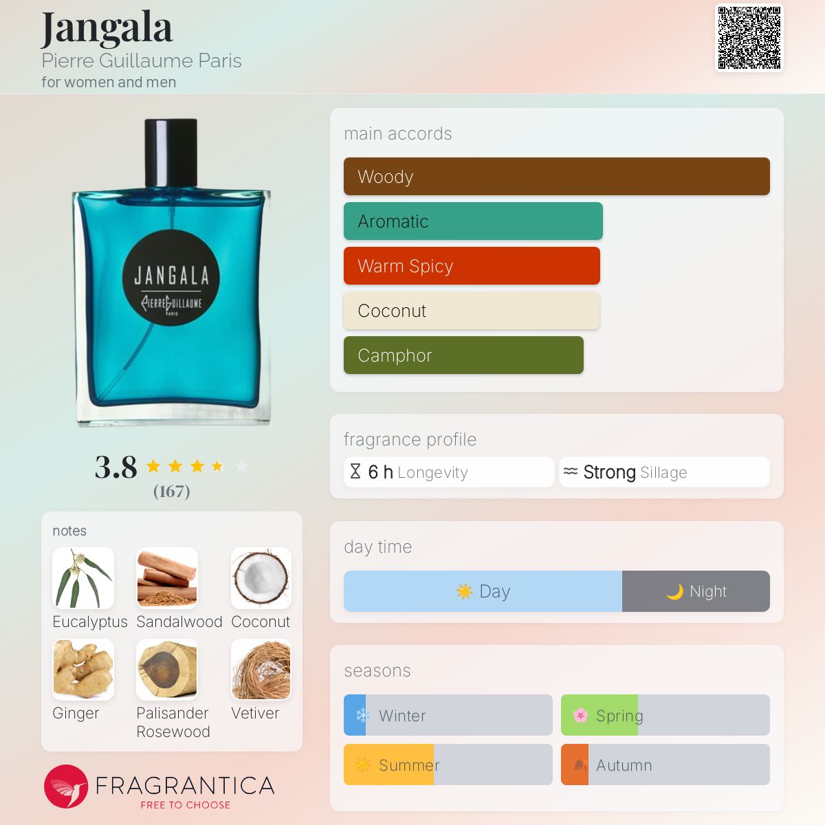 عطر ادکلن جنگَلا پیر گیوم پاریس - Jangala Pierre Guillaume Paris - بررسی، قیمت و خرید