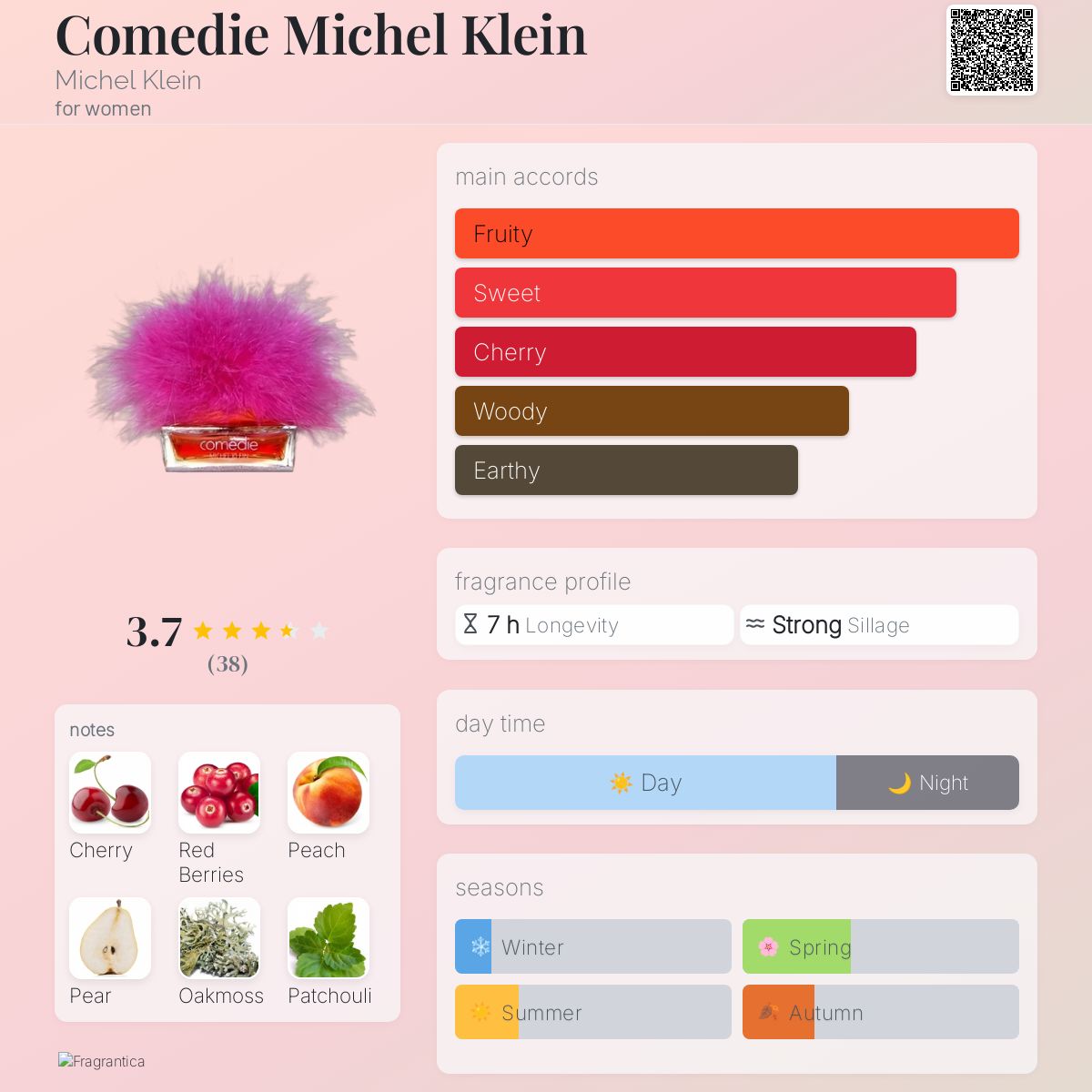 عطر ادکلن کمدی میشل کلین میشل کلاین - Comedie Michel Klein Michel Klein - بررسی، قیمت و خرید