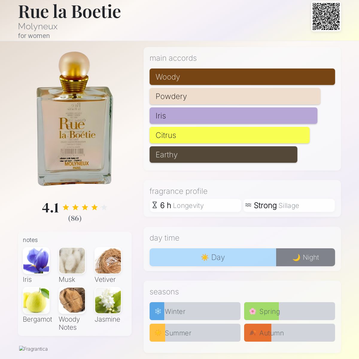 عطر ادکلن رو لابوتی مولنیو - Rue la Boetie Molyneux - بررسی، قیمت و خرید